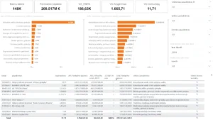 Lietuvos įmonių duomenų bazė: Nemokama finansinė analizė ir rodikliai | RiverData, Jūsų sprendimų variklis Lietuvos įmonių duomenų bazė: Nemokama finansinė analizė ir rodikliai