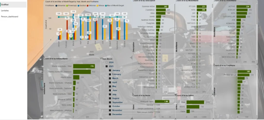 Power Apps Galia: Mini CRM Sistemos Sukūrimas ir Verslo Procesų Optimizavimas 🚀 9 Mini CRM sistemos, Power BI, duomenų analitika