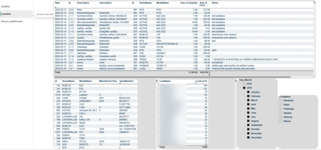 Power Apps Galia: Mini CRM Sistemos Sukūrimas ir Verslo Procesų Optimizavimas 🚀 11 Mini CRM sistemos, Power BI, duomenų analitika