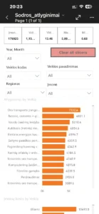 Pavyzdinė duomenų analizė, Atvirieji Duomenys Jūsų Kišenėje