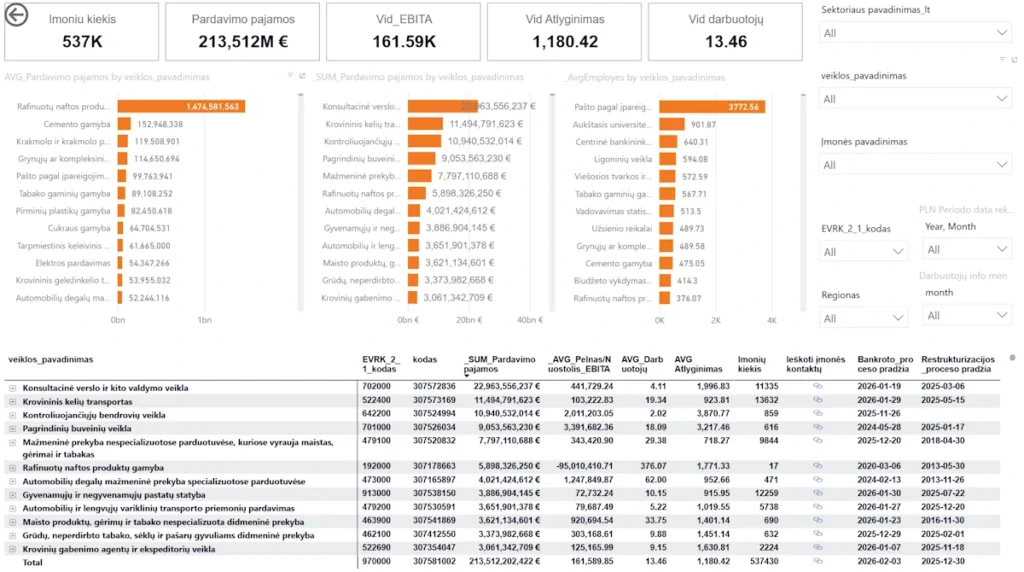 Lietuvos įmonių duomenų bazė: Nemokama finansinė analizė ir rodikliai | RiverData 1 pavyzdinė ataskaita, Lietuvos įmonių duomenų bazė, Nemokama finansinė analizė ir rodikliai