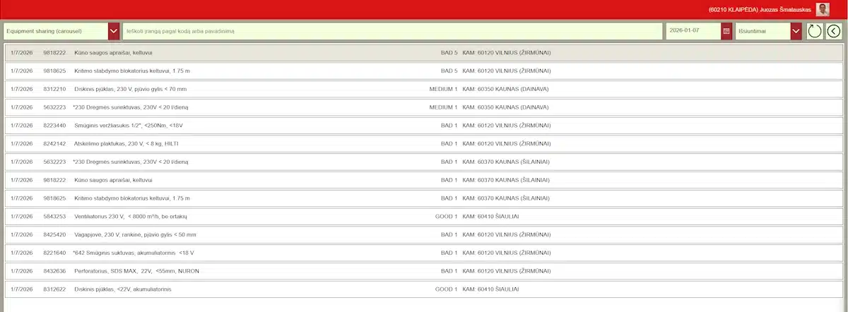 Sprendimai 6 sprendimai, Įrangos dalijimasis (Karuselė)