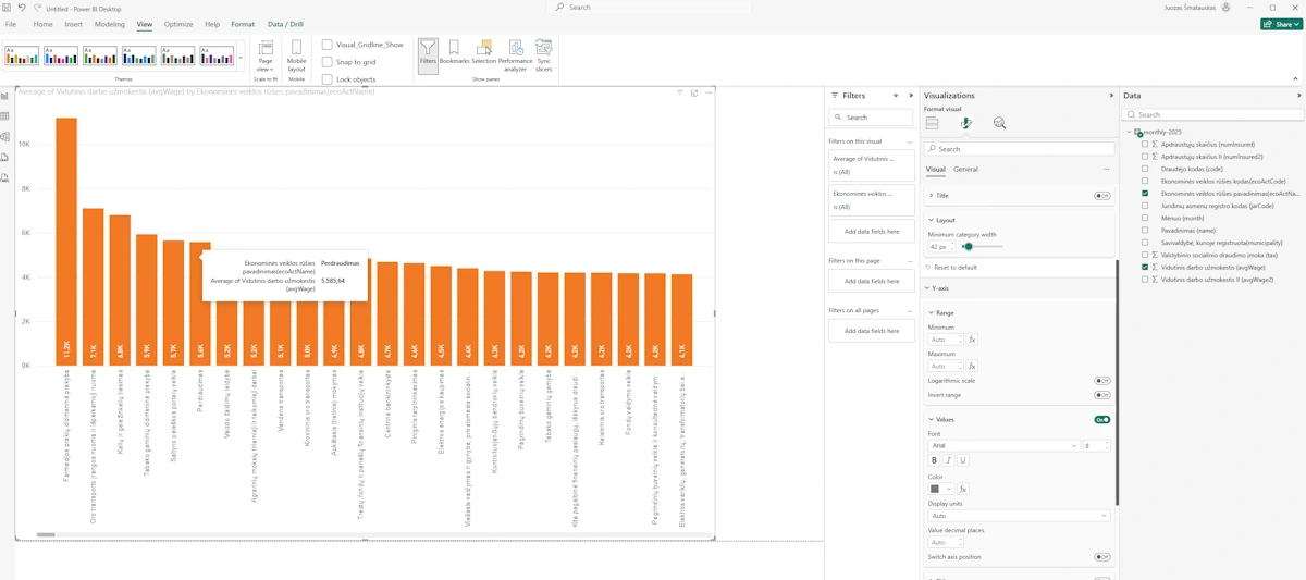 Duomenų upė 2 Kaip analizuojami Lietuvos įmonių atlyginimai 2025: praktinis gidas su Power BI